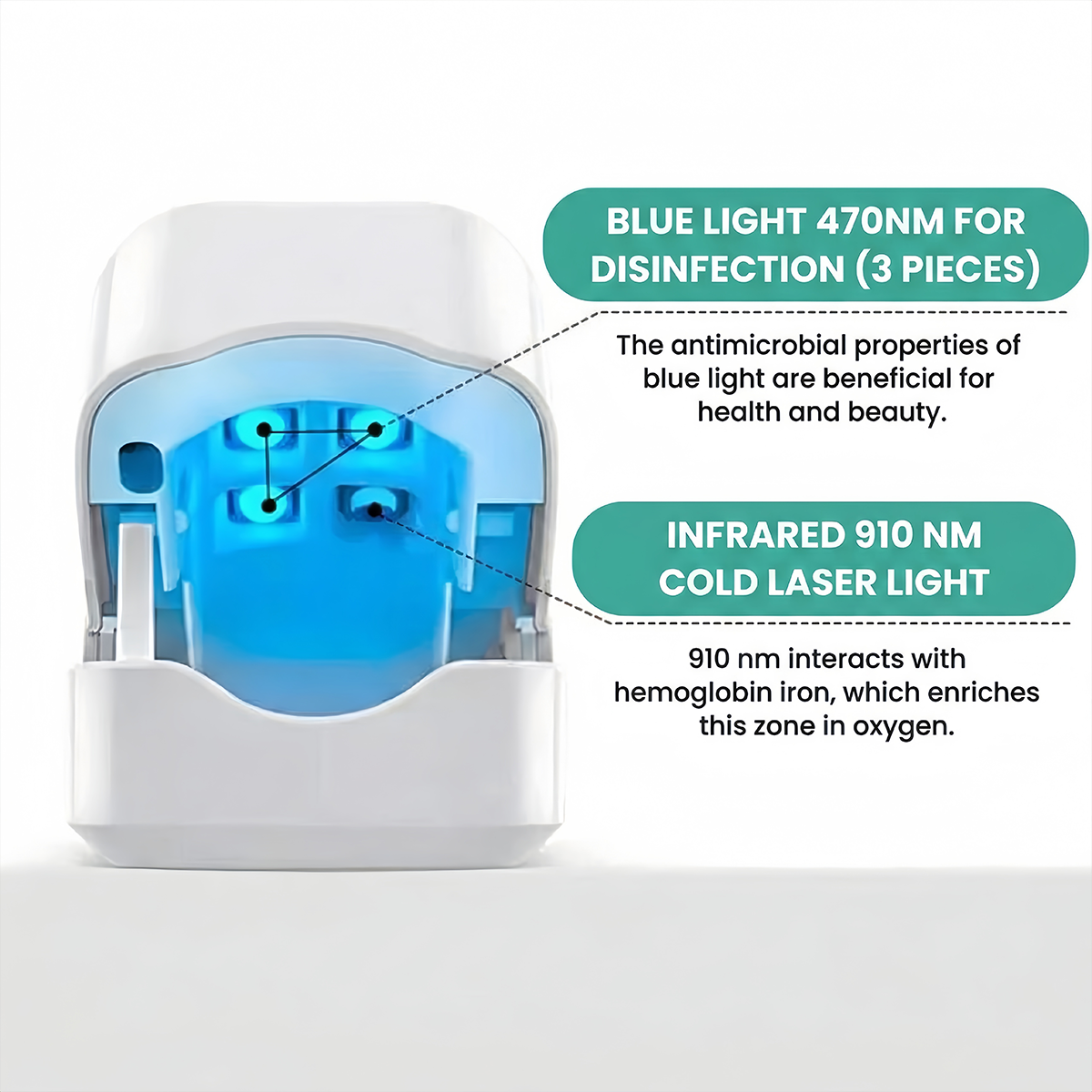 NanoWave Pro™ Anti-Fungal Blue Light Therapy