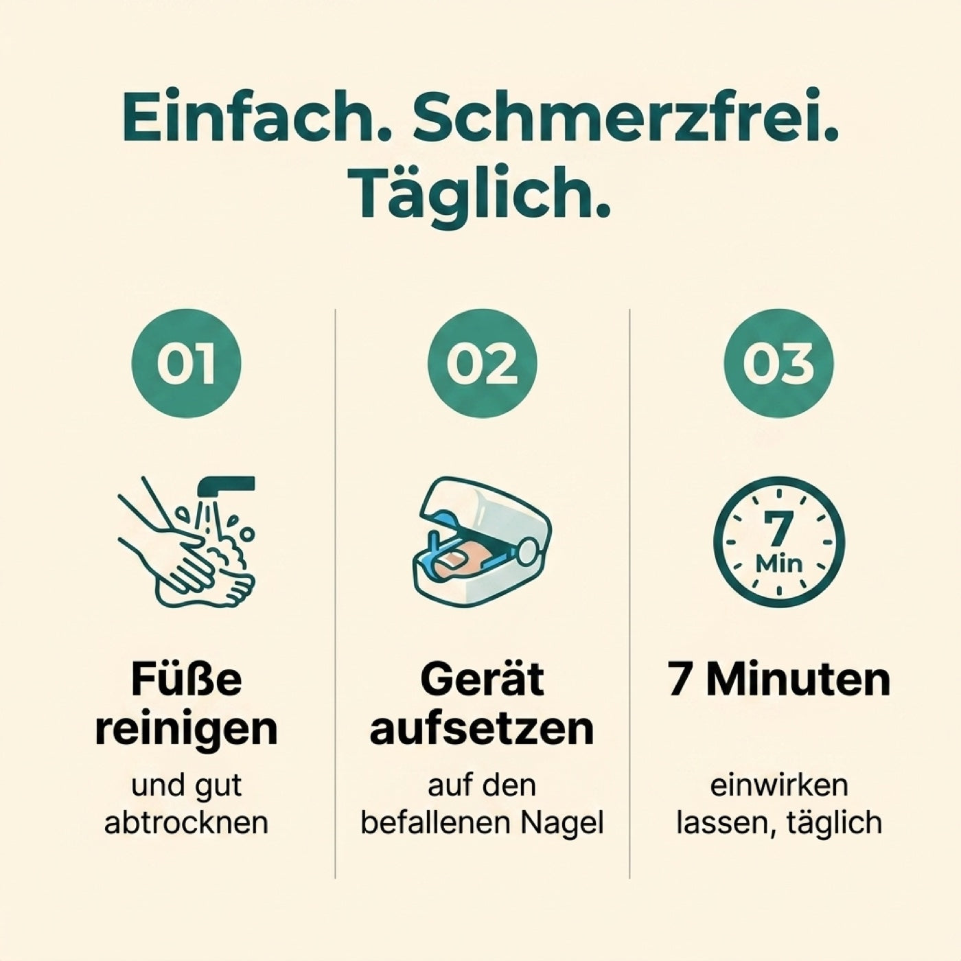 3 Schritte zur Anwendung